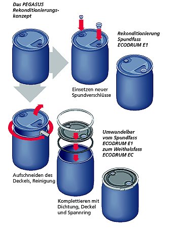 Ablaufdiagramm