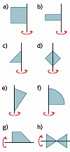 Rotationsfiguren